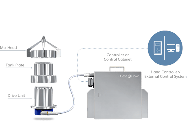 Illustration of the different parts of the Truelev Mixer