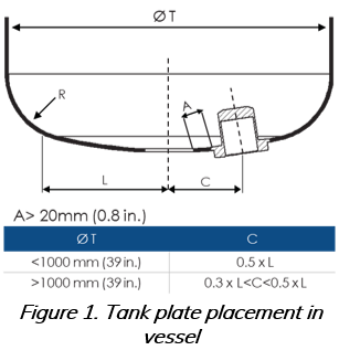 CFD figure 1