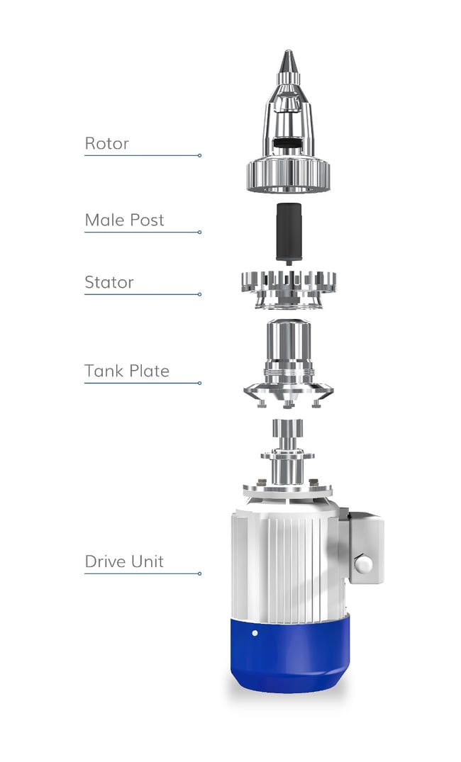 Metenova High Shear all parts 