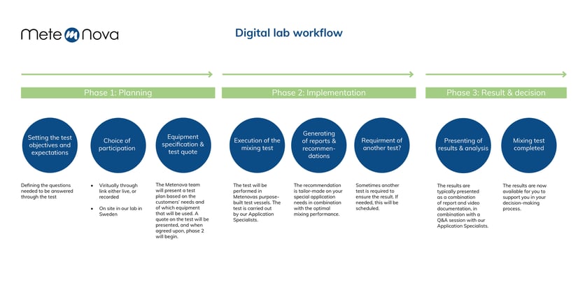 Workflow demotest-2