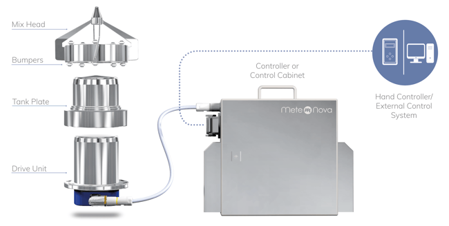 Truelev mobile all parts illustrated 